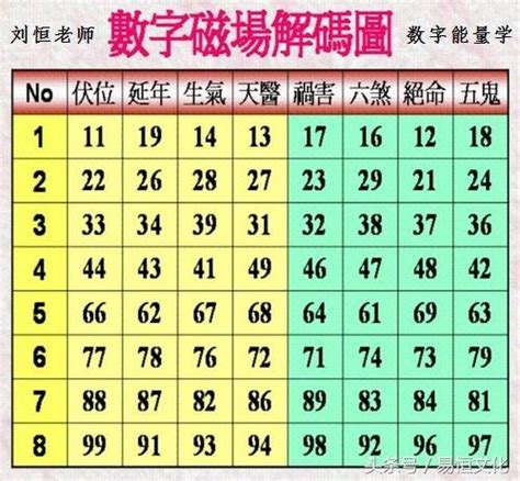 2023招財數字|【2023招財數字】2023最強招財密技！快收藏你的幸運號碼和招。